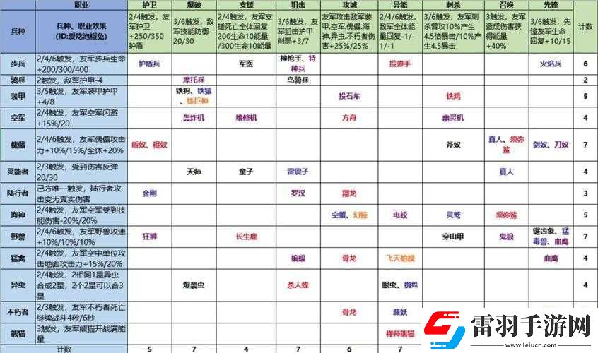 赤潮自走棋