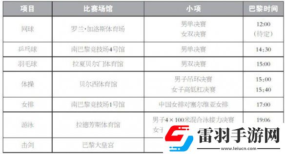 巴黎奧運(yùn)會(huì)8月4日賽程2024奧運(yùn)會(huì)8月4日參加比賽一覽