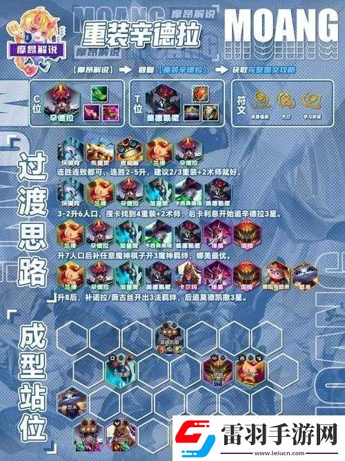 云頂之弈