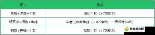 創(chuàng)造與魔法中牛蛙的多種用途詳細(xì)介紹與解析