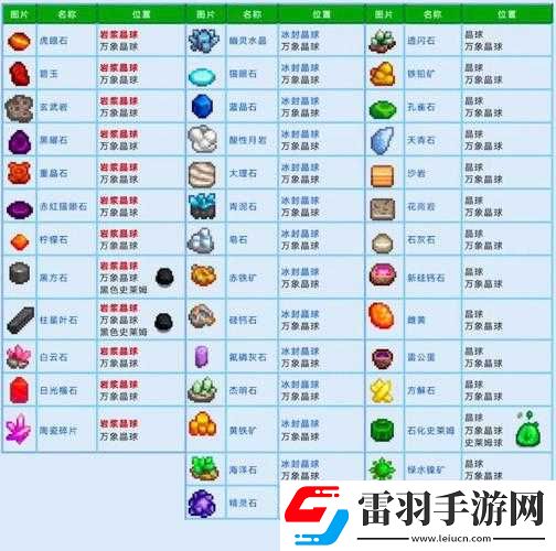 探索星露谷物語