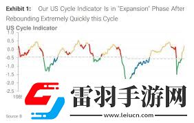美國經(jīng)濟發(fā)展史上的五大里程碑階段概覽
