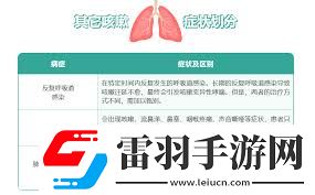 提升呼吸效率