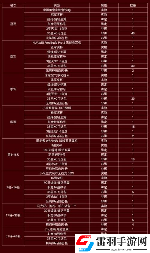 酣暢激戰(zhàn)魔域手游跨服PK賽火熱進(jìn)行中