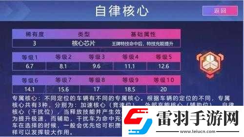 王牌競(jìng)速六邊形芯片的多樣作用與出色效果詳細(xì)分享