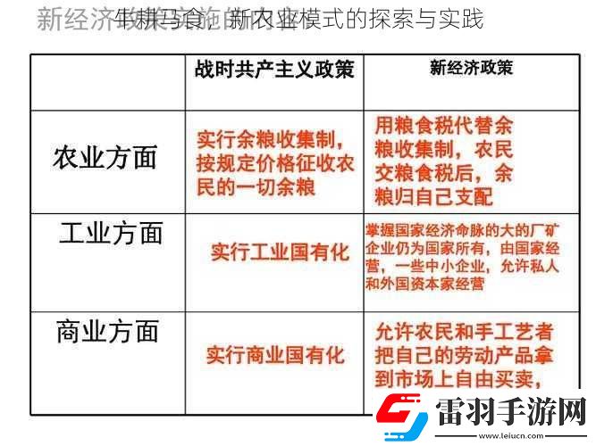 牛耕馬食
