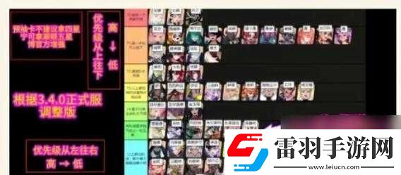 眾神狂歡派對(duì)角色戰(zhàn)力巔峰排行榜TOP覽