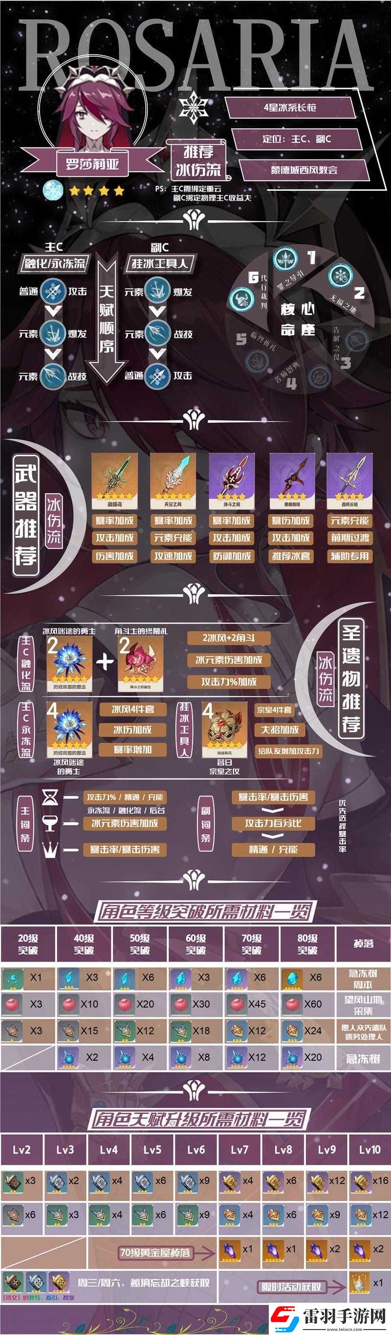 原神公子暫別祈愿活動(dòng)介紹