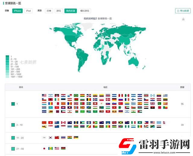 我的湯姆貓2海外上線風(fēng)靡全球