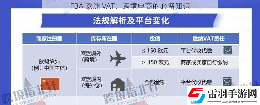 FBA歐洲VAT