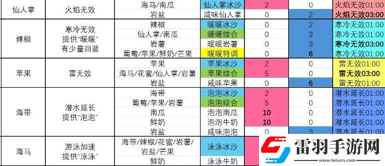 塞爾達(dá)傳說智慧的再現(xiàn)攀登冰沙怎么制作