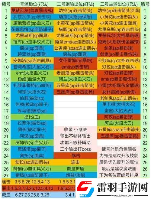re0手游連擊隊(duì)輔助的最佳選擇