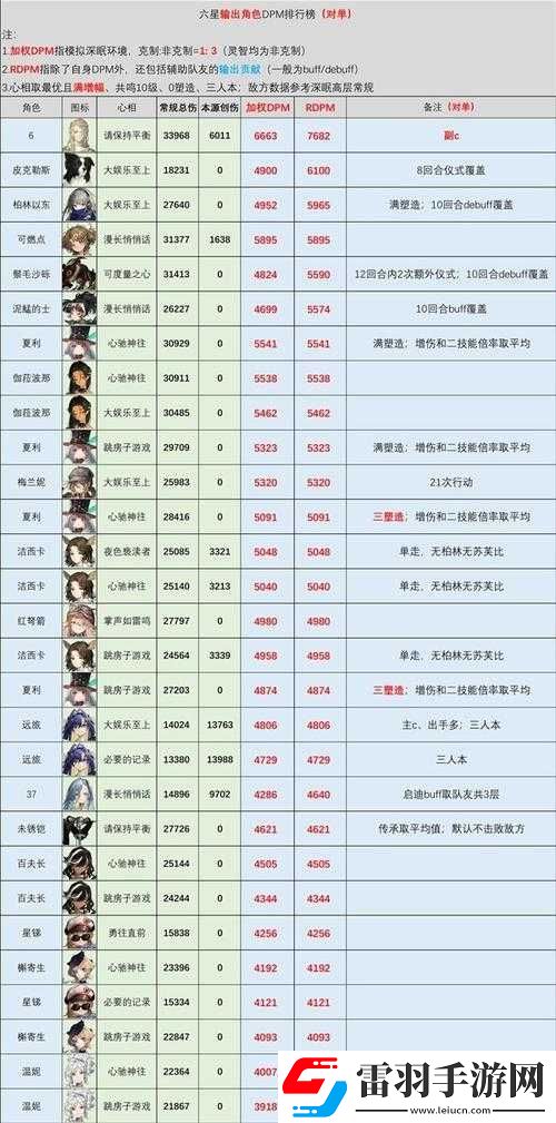 重返未來(lái)未來(lái)紀(jì)元1999年卡池抽取概率覽表及詳細(xì)解析