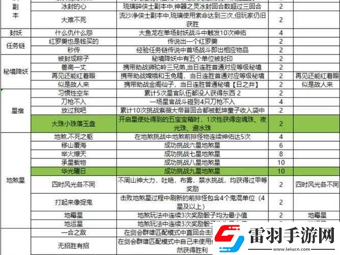 夢幻西游手游級門派專屬任務攻略指南