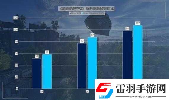 英特爾銳炫A750新舊驅(qū)動對比測試