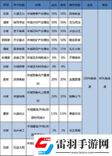 大秦帝國開測時間及玩法攻略