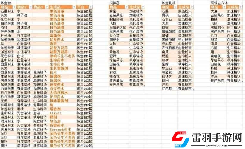 墓場(chǎng)物語(yǔ)中守墓人煉金工作臺(tái)的制作攻略詳解