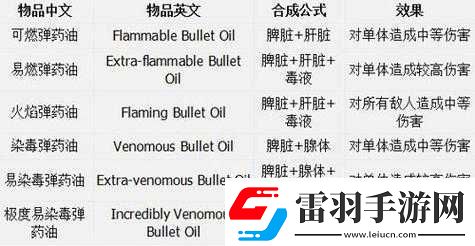 探索惡念之西全物品合成材料與詳細(xì)合成公式大揭秘