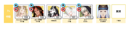 陰陽師輕衫染陣容怎么搭配