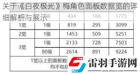 關(guān)于白夜極光梅角色面板數(shù)據(jù)覽的詳細(xì)解析與展示