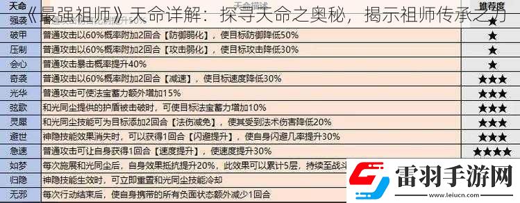 最強(qiáng)祖師天命詳解