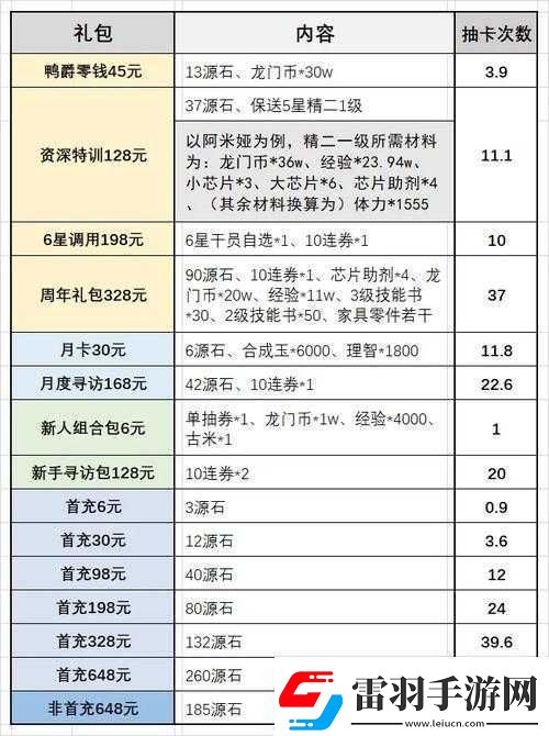 明日方舟周年慶禮包性價(jià)比深度解析