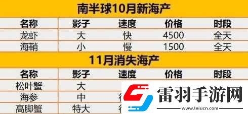 集合啦動(dòng)物森友會(huì)10月新海產(chǎn)詳細(xì)介紹都有哪些不容錯(cuò)過