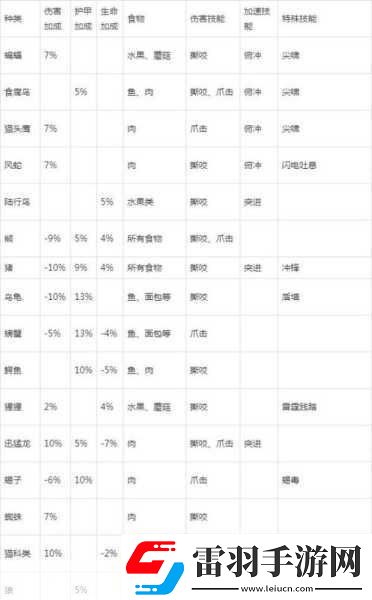 懷舊服獵人寵物技能大全