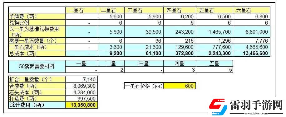 詳細解析斬魂星石兌換的費用與數(shù)量詳表相關內(nèi)容