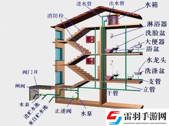 挖或死水壓對建筑影響解析攻略全面剖析水壓與建筑的關(guān)系