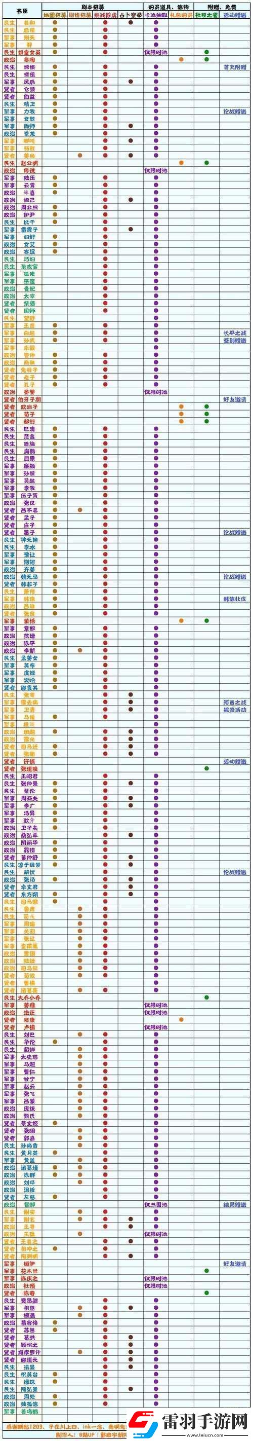 合理利用名臣成就無(wú)悔華夏