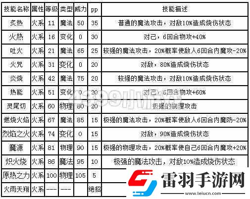 西普大陸九尾靈狐強(qiáng)大技能的獨(dú)特魅力