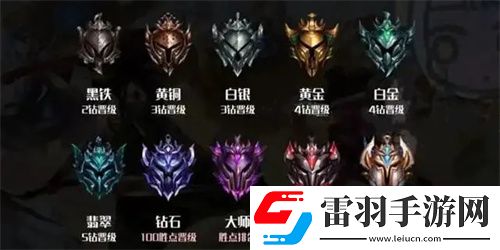 英雄聯(lián)盟最新段位排列一覽