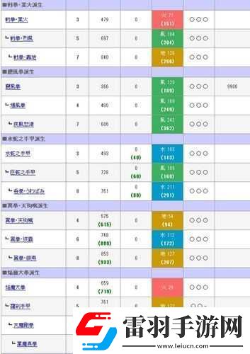 討鬼傳手甲極速討伐常夜大王的精彩實戰(zhàn)視頻全流程攻略指南