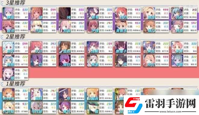 公主連結(jié)國(guó)服首月公會(huì)戰(zhàn)最強(qiáng)陣容一覽