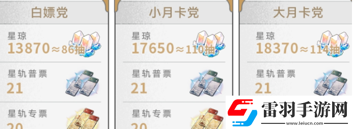 崩壞星穹鐵道2.6版本星瓊獲取分析