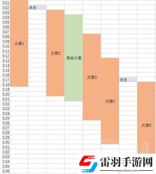 魔獸世界