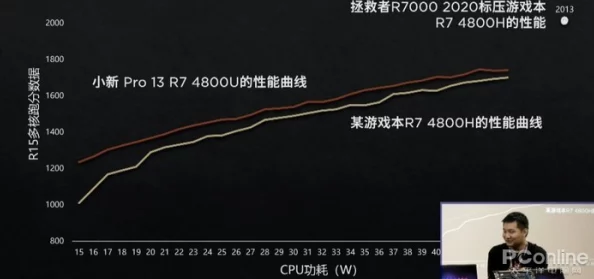 性能之巔trace