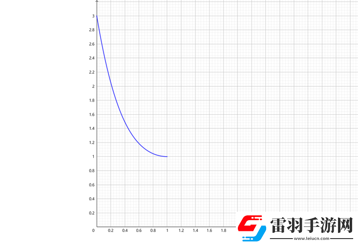 卡頓問題探究