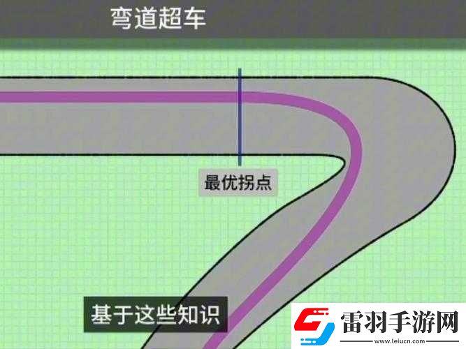 掌握