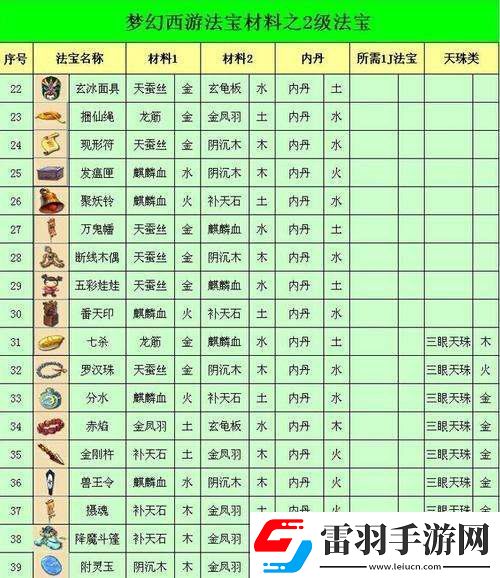 夢(mèng)幻西游法寶合成需要哪些材料
