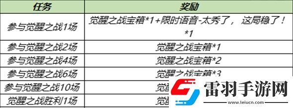 王者榮耀覺醒之戰(zhàn)什么時(shí)候開放
