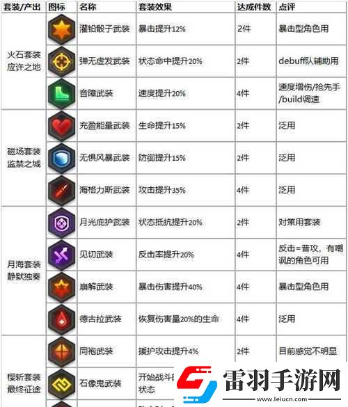 機(jī)動(dòng)戰(zhàn)姬聚變