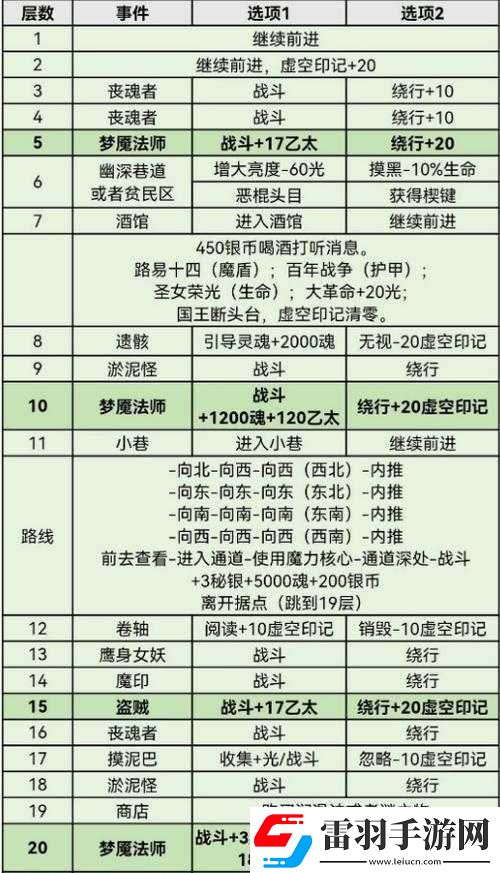 地下城堡3