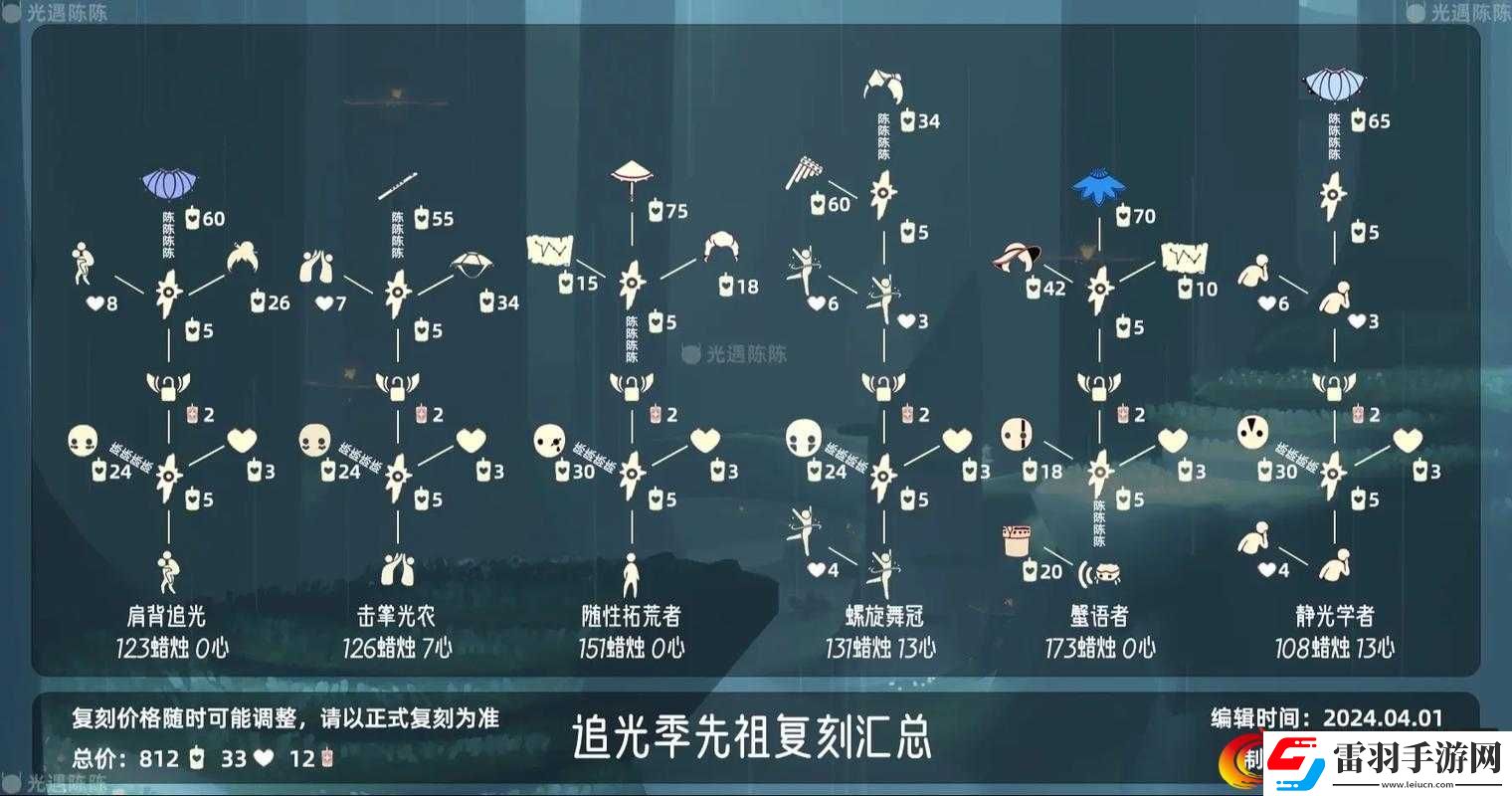 光遇10.1國慶復刻先祖兌換圖及位置2021