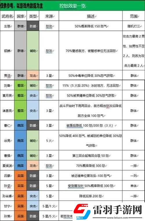 國志幻想大陸紫卡優(yōu)選指南