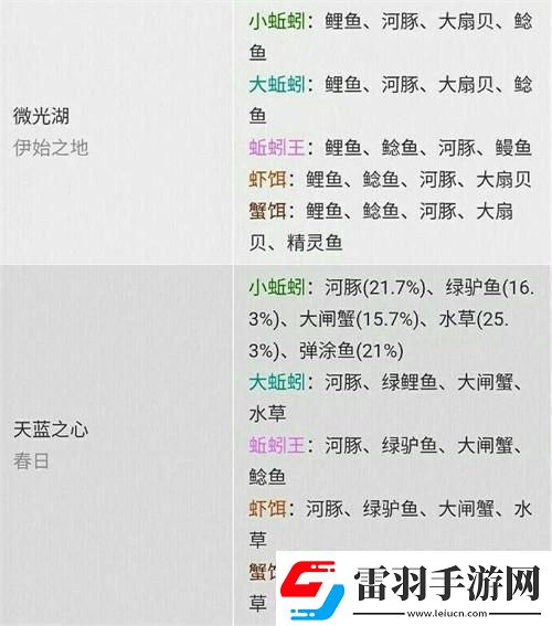“創(chuàng)魔”新版釣魚概率圖笑死人不償命！