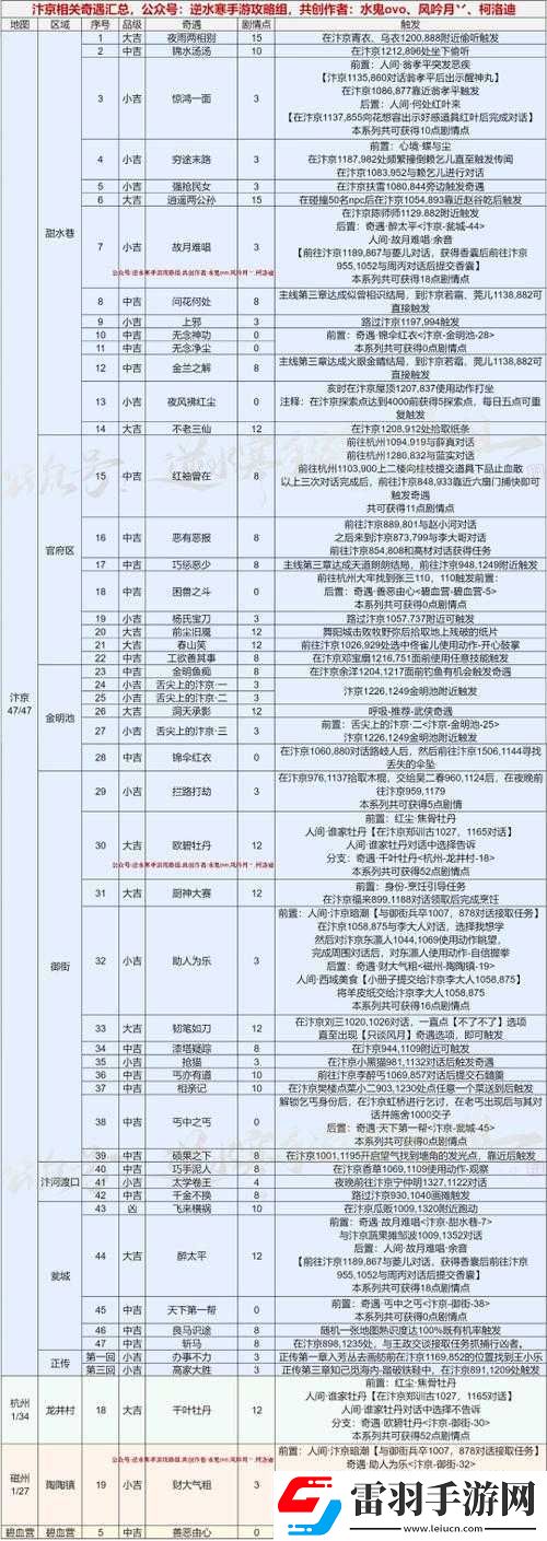 逆水寒奇遇任務(wù)全攻略