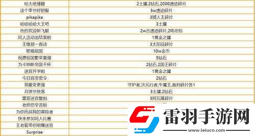 不思議迷宮5月16日密令是什么