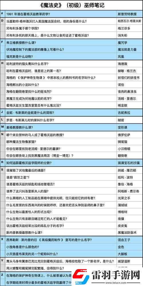 哈利波特魔法覺醒之魔法史課題庫答案全解析匯總手冊